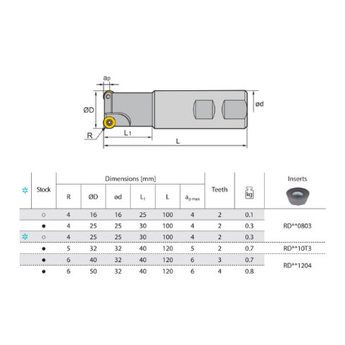 Face Milling Cutter FMR03 RD** Dimensions
